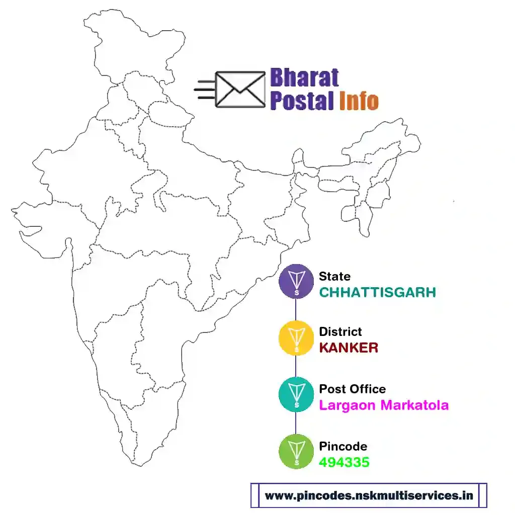 chhattisgarh-kanker-largaon markatola-494335